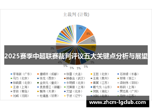 2025赛季中超联赛裁判评议五大关键点分析与展望