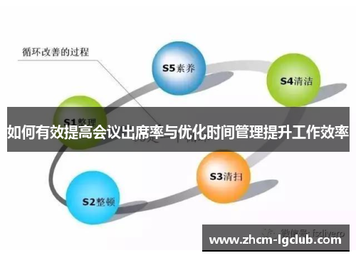 如何有效提高会议出席率与优化时间管理提升工作效率