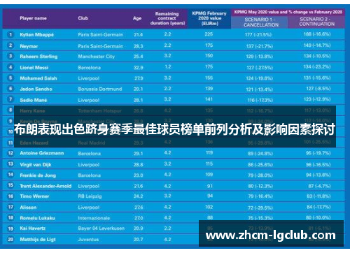 布朗表现出色跻身赛季最佳球员榜单前列分析及影响因素探讨