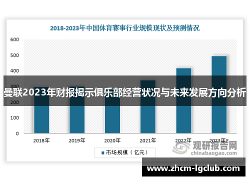曼联2023年财报揭示俱乐部经营状况与未来发展方向分析