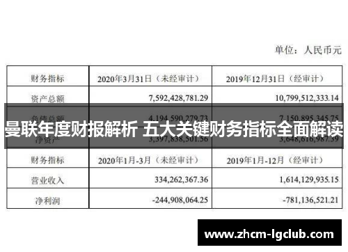 曼联年度财报解析 五大关键财务指标全面解读