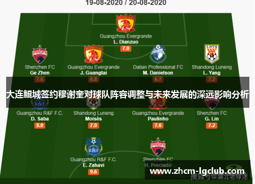 大连鲲城签约穆谢奎对球队阵容调整与未来发展的深远影响分析