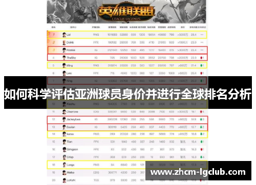 如何科学评估亚洲球员身价并进行全球排名分析