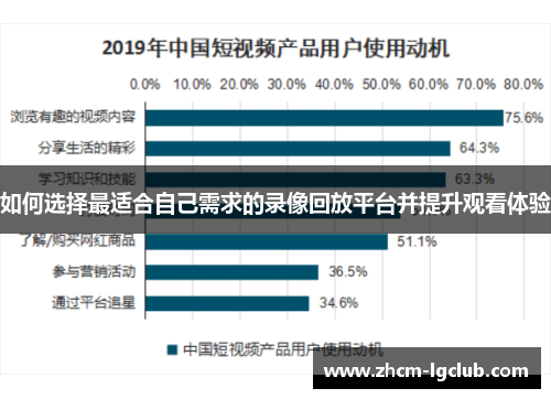 如何选择最适合自己需求的录像回放平台并提升观看体验