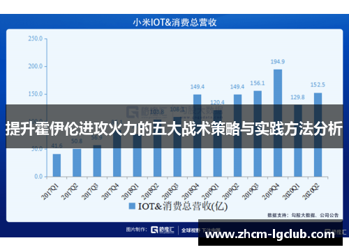 提升霍伊伦进攻火力的五大战术策略与实践方法分析