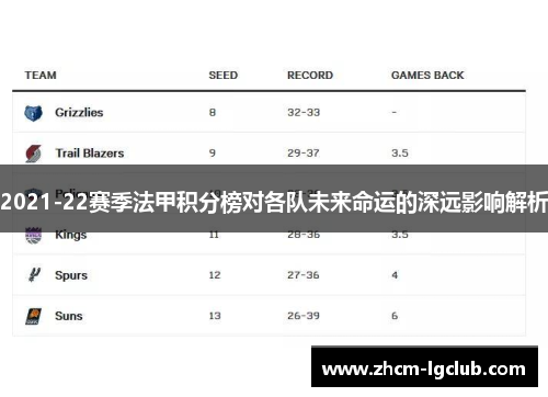 2021-22赛季法甲积分榜对各队未来命运的深远影响解析