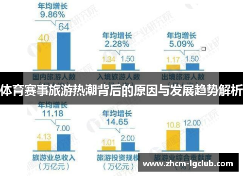 体育赛事旅游热潮背后的原因与发展趋势解析