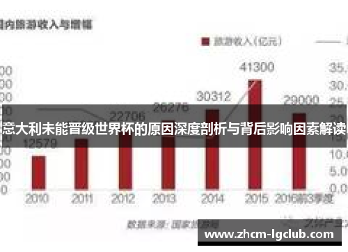 意大利未能晋级世界杯的原因深度剖析与背后影响因素解读