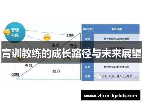青训教练的成长路径与未来展望