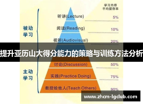 提升亚历山大得分能力的策略与训练方法分析