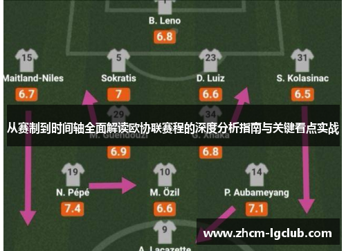 从赛制到时间轴全面解读欧协联赛程的深度分析指南与关键看点实战 从赛制到时间轴全面解读欧协联赛程的深度分析指南与关键看点实战