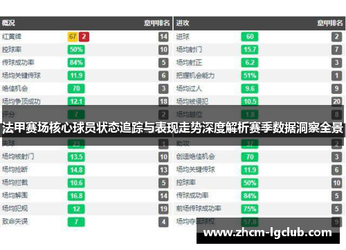 法甲赛场核心球员状态追踪与表现走势深度解析赛季数据洞察全景 法甲赛场核心球员状态追踪与表现走势深度解析赛季数据洞察全景