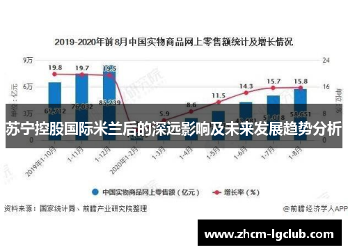 苏宁控股国际米兰后的深远影响及未来发展趋势分析