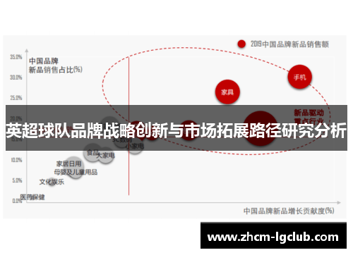 英超球队品牌战略创新与市场拓展路径研究分析