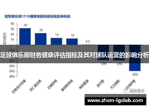 足球俱乐部财务健康评估指标及其对球队运营的影响分析 足球俱乐部财务健康评估指标及其对球队运营的影响分析