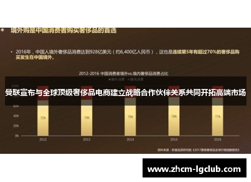 曼联宣布与全球顶级奢侈品电商建立战略合作伙伴关系共同开拓高端市场 曼联宣布与全球顶级奢侈品电商建立战略合作伙伴关系共同开拓高端市场